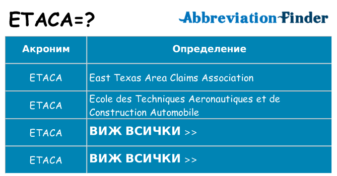 Какво прави etaca престои