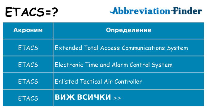 Какво прави etacs престои
