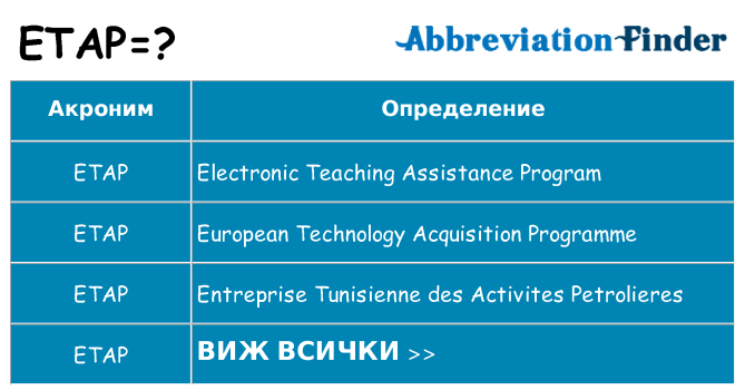 Какво прави etap престои
