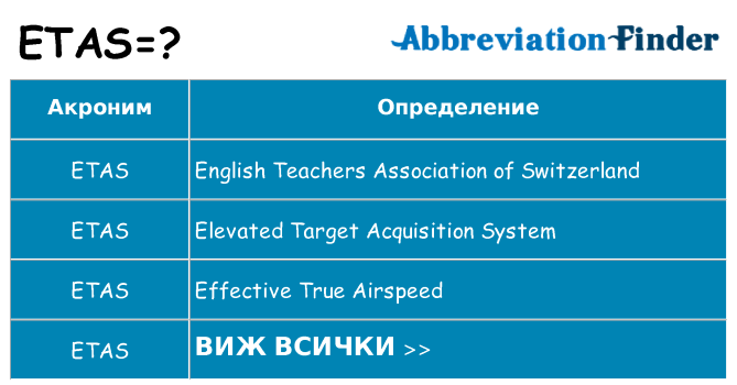 Какво прави etas престои