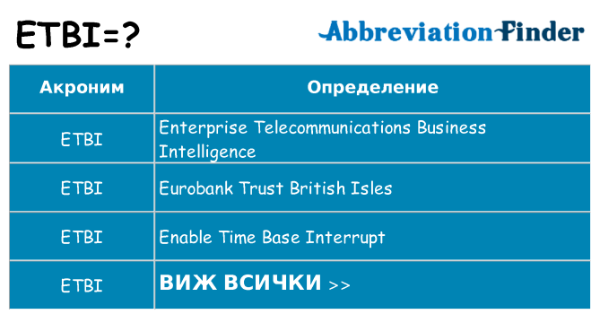 Какво прави etbi престои