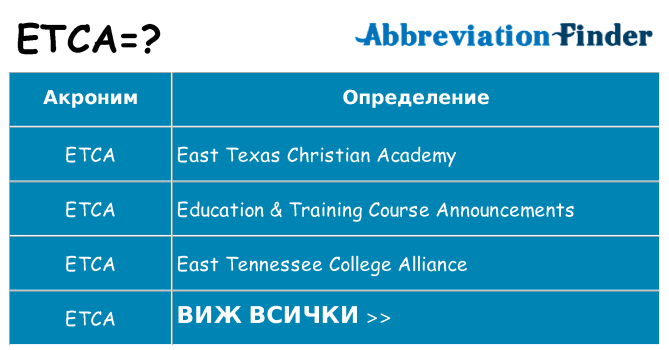 Какво прави etca престои