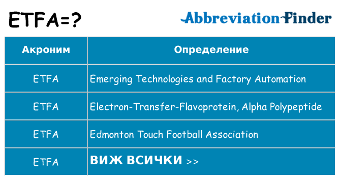 Какво прави etfa престои