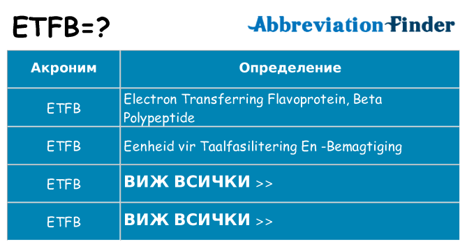 Какво прави etfb престои