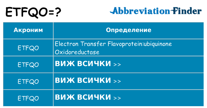 Какво прави etfqo престои