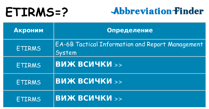Какво прави etirms престои