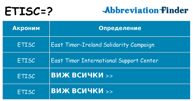 Какво прави etisc престои