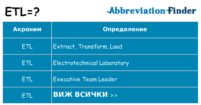 Какво прави etl престои