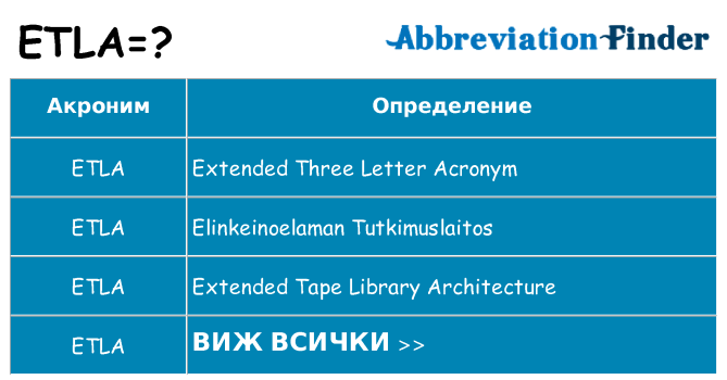 Какво прави etla престои