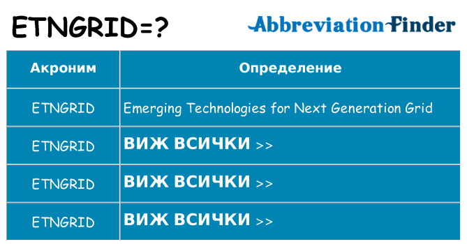 Какво прави etngrid престои