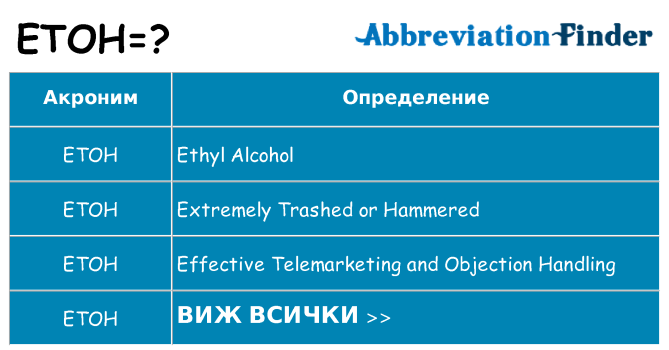 Какво прави etoh престои