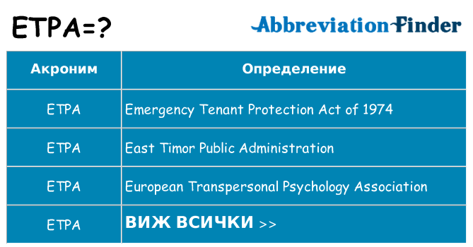 Какво прави etpa престои