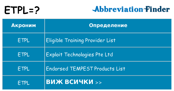 Какво прави etpl престои