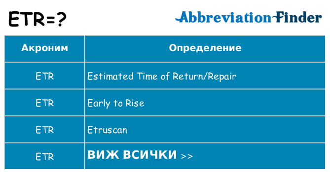 Какво прави etr престои