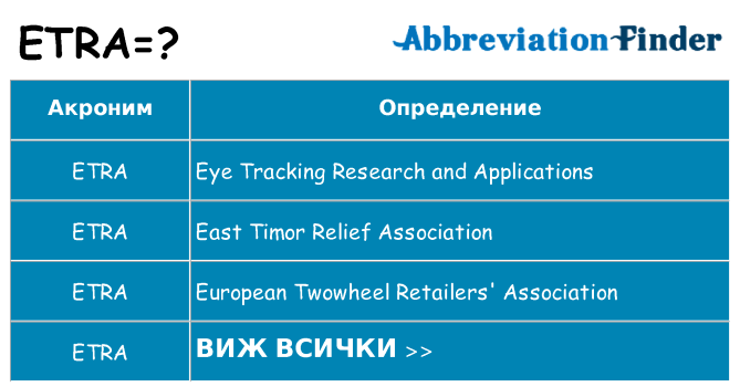 Какво прави etra престои