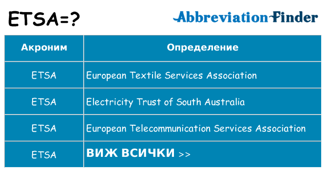 Какво прави etsa престои