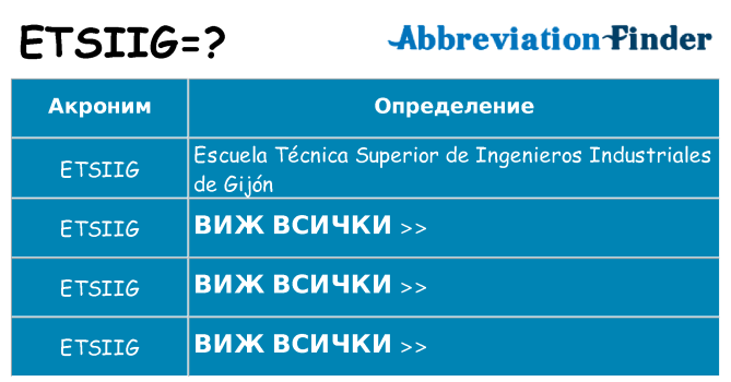 Какво прави etsiig престои