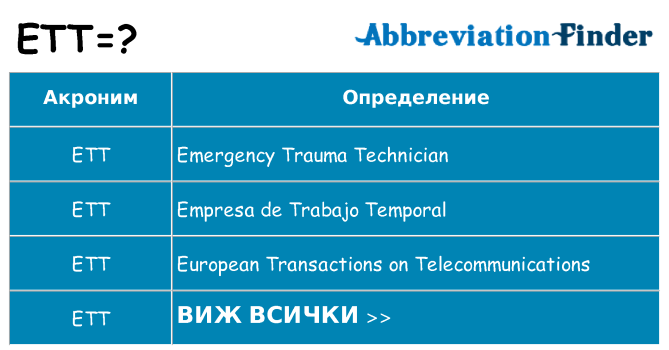 Какво прави ett престои