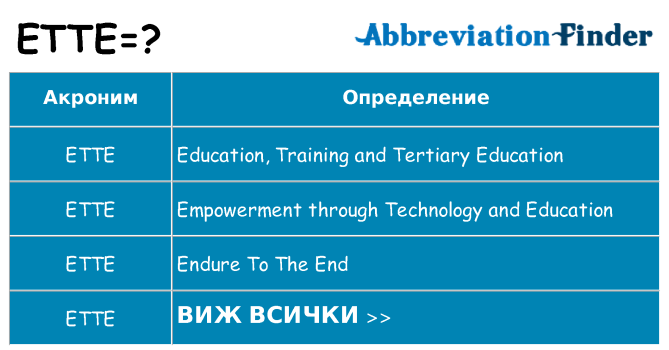 Какво прави ette престои
