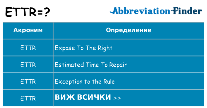 Какво прави ettr престои