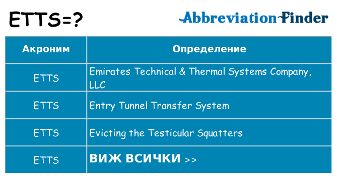 Какво прави etts престои