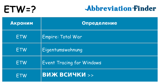 Какво прави etw престои