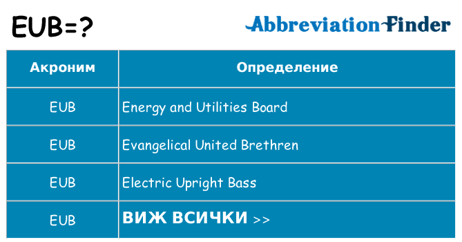 Какво прави eub престои
