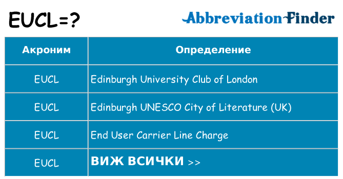 Какво прави eucl престои