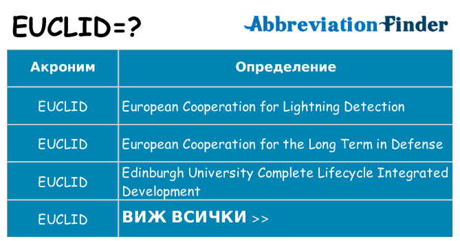 Какво прави euclid престои