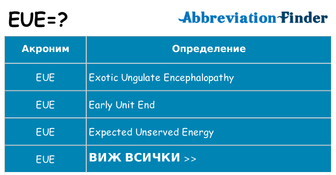 Какво прави eue престои