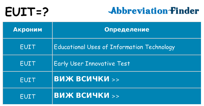 Какво прави euit престои
