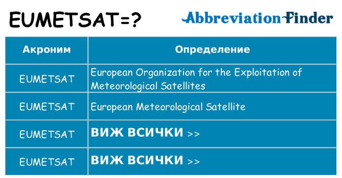 Какво прави eumetsat престои