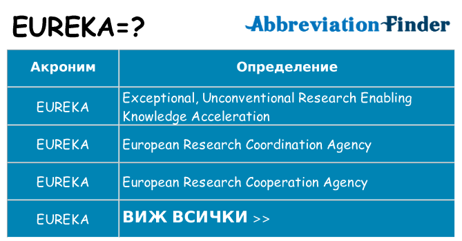 Какво прави eureka престои