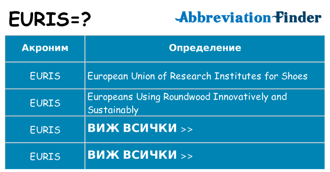 Какво прави euris престои