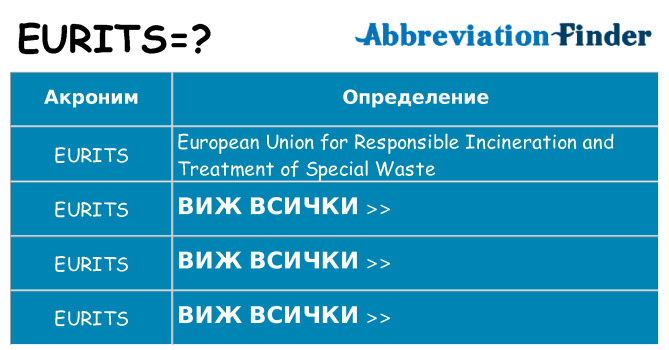 Какво прави eurits престои