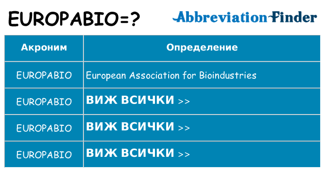 Какво прави europabio престои