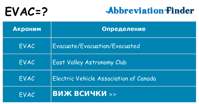 Какво прави evac престои