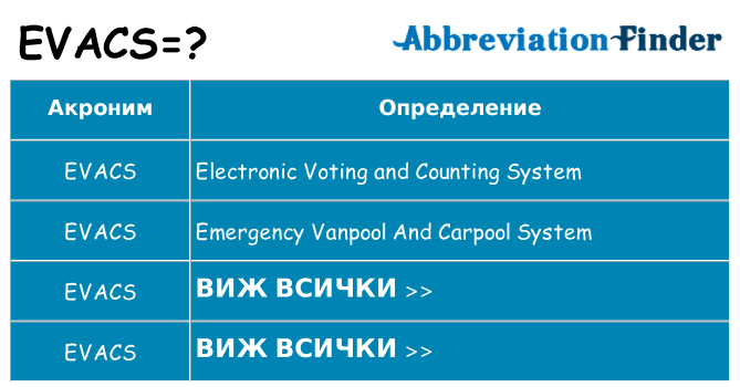 Какво прави evacs престои
