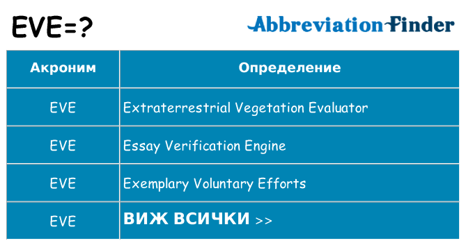 Какво прави eve престои