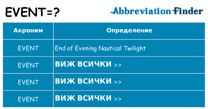 Какво прави event престои