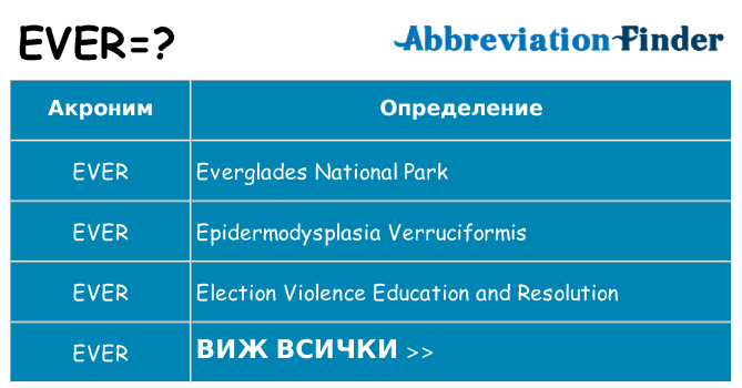 Какво прави ever престои