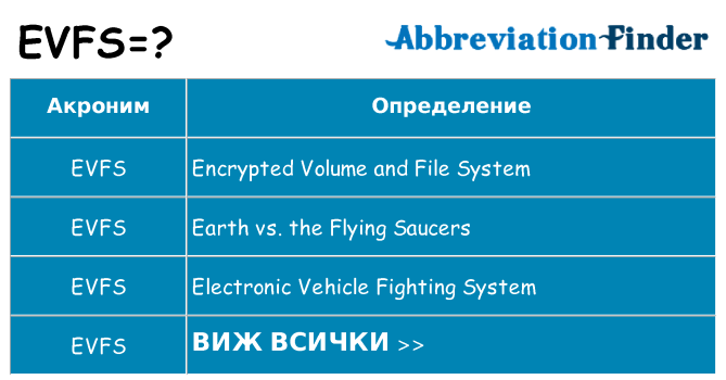 Какво прави evfs престои