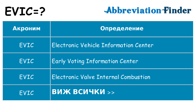 Какво прави evic престои