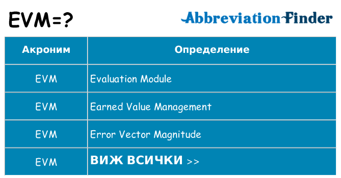 Какво прави evm престои