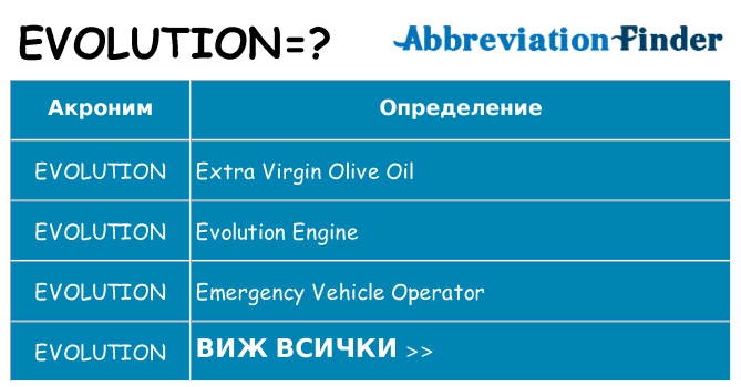 Какво прави evolution престои
