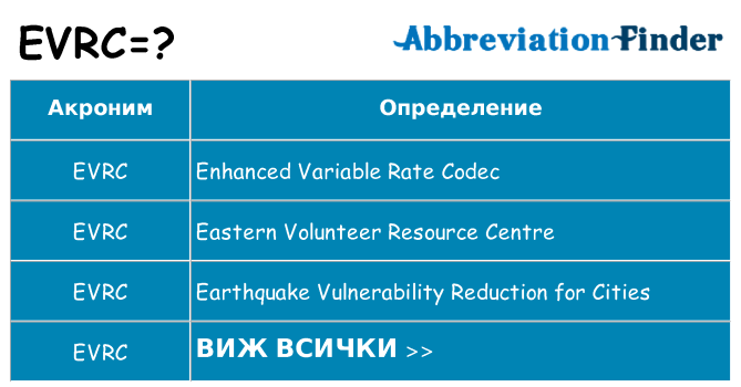 Какво прави evrc престои