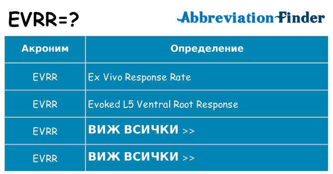 Какво прави evrr престои