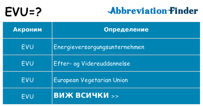 Какво прави evu престои