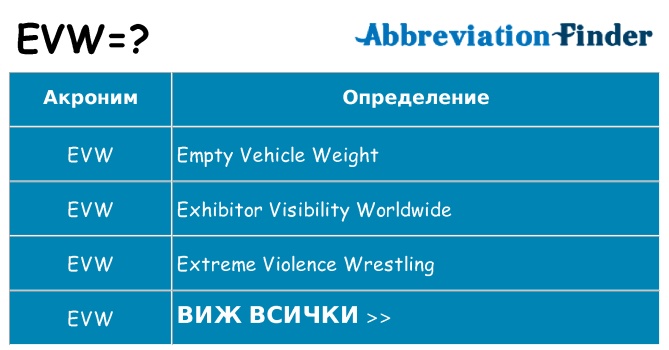 Какво прави evw престои