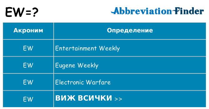 Какво прави ew престои